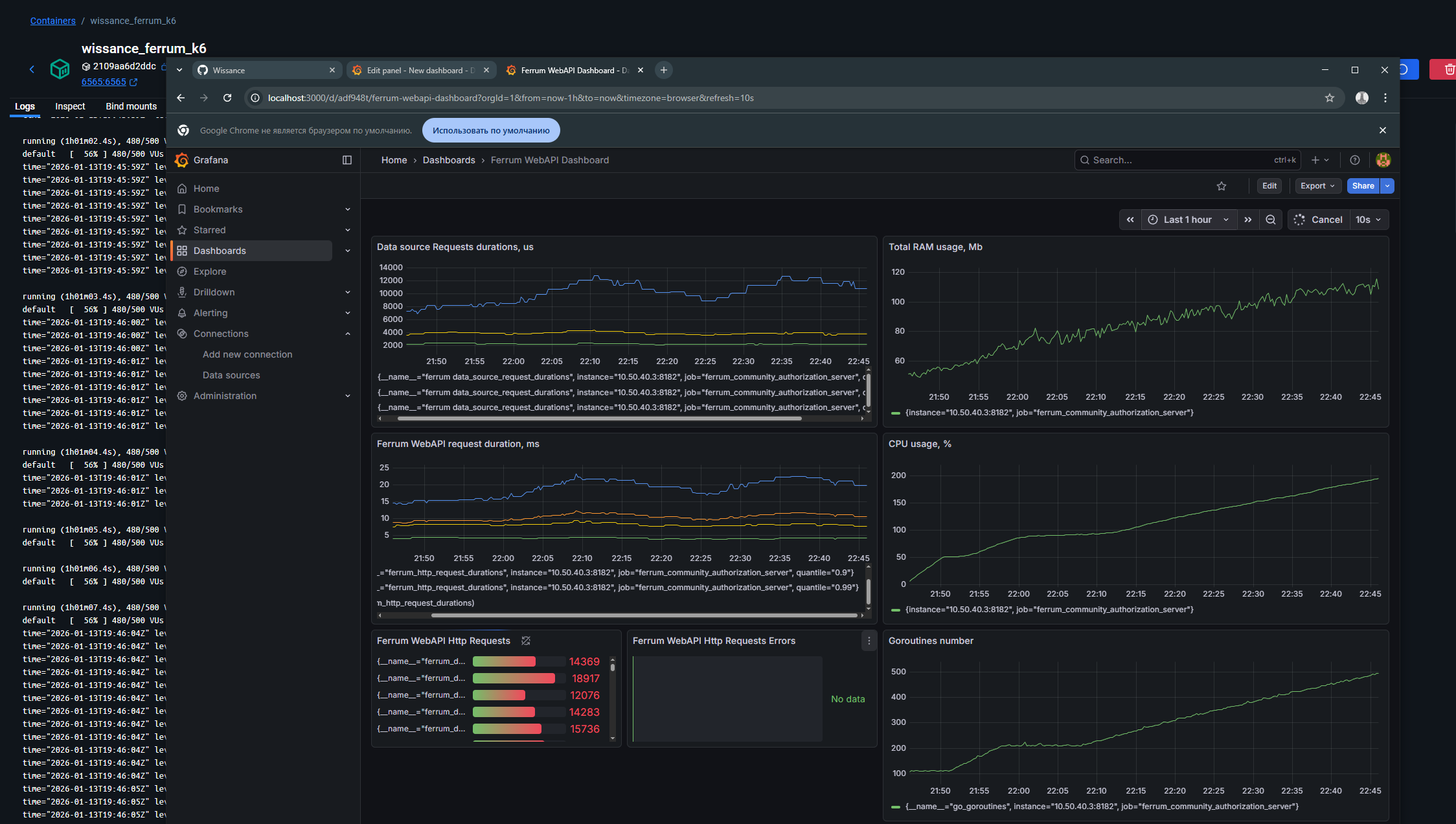 Grafana during avg test