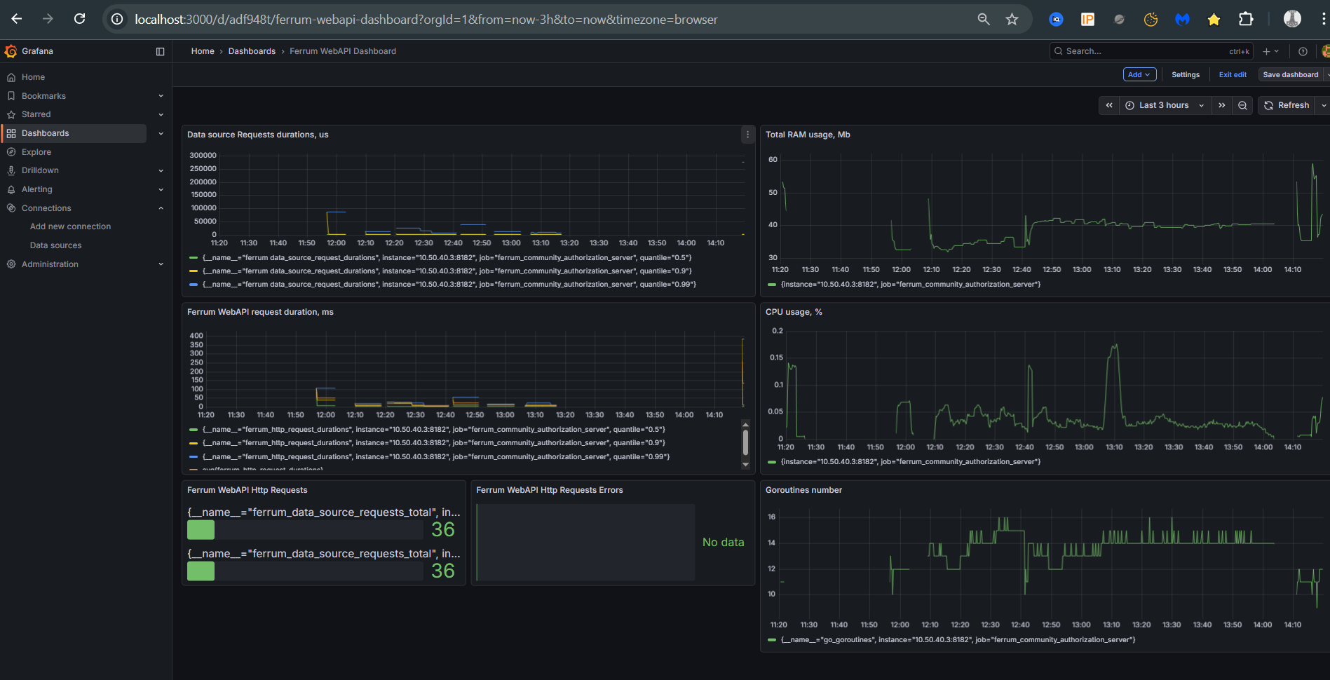 Grafana dashboard