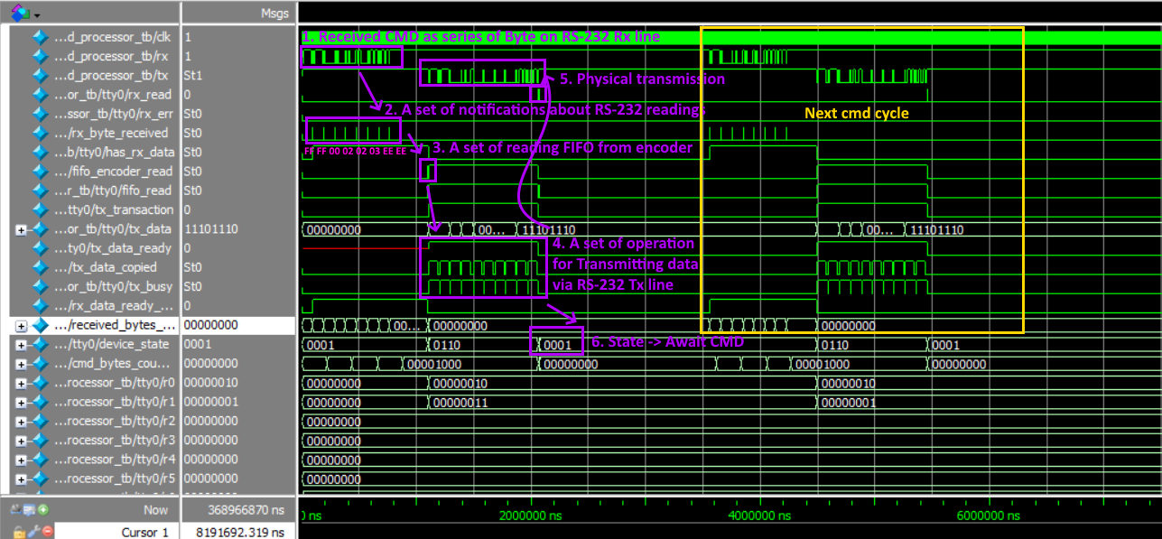 Interaction by commands