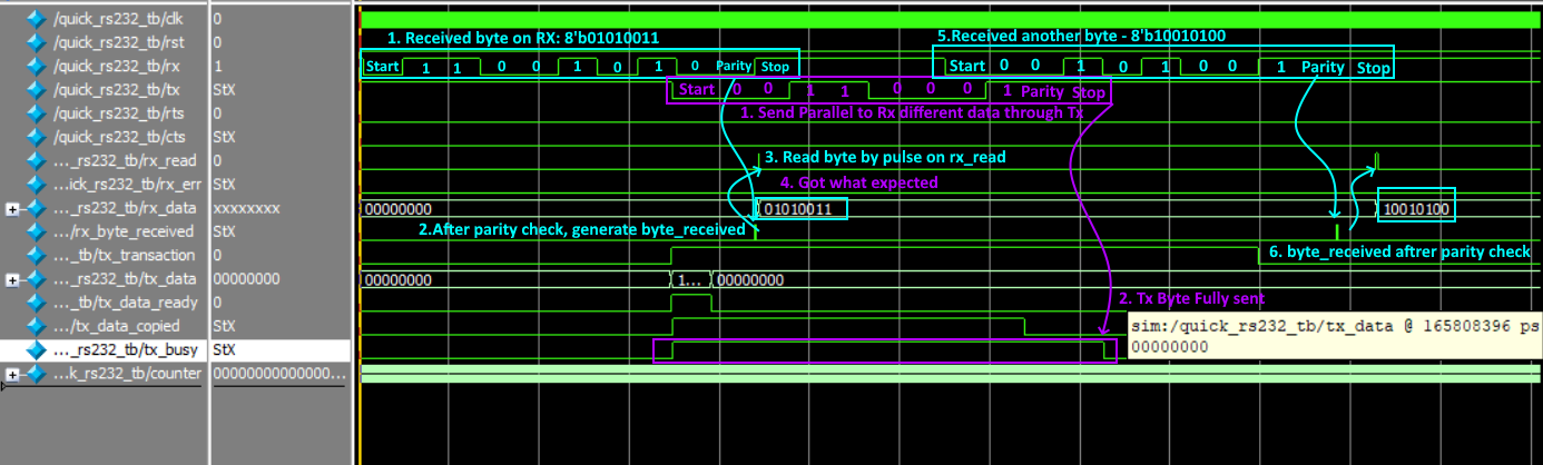 RS232 Timing diagrams